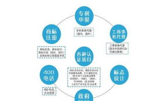 山東專業(yè)代理商標、專利、版權及ISO9000質量管理體系認證服務